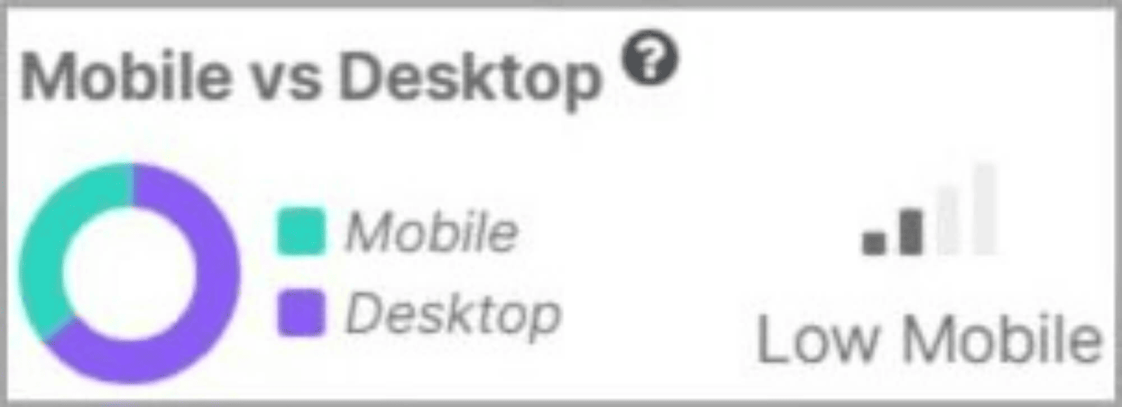 SpyFu 71 Mobile vs. Desktop share