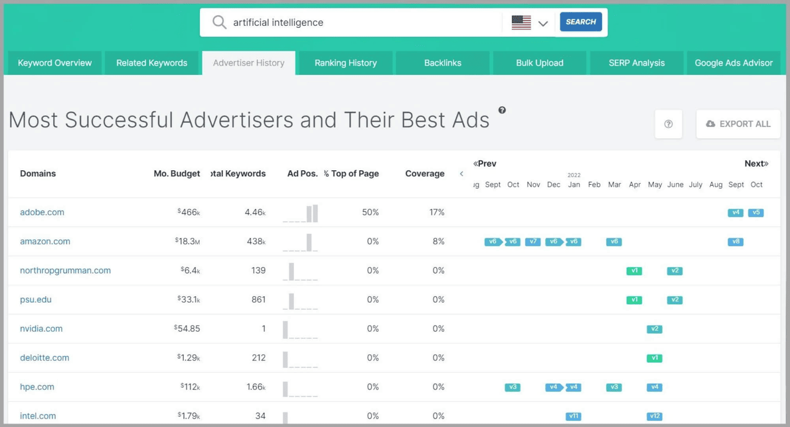 SpyFu 76 Advertiser history metrics