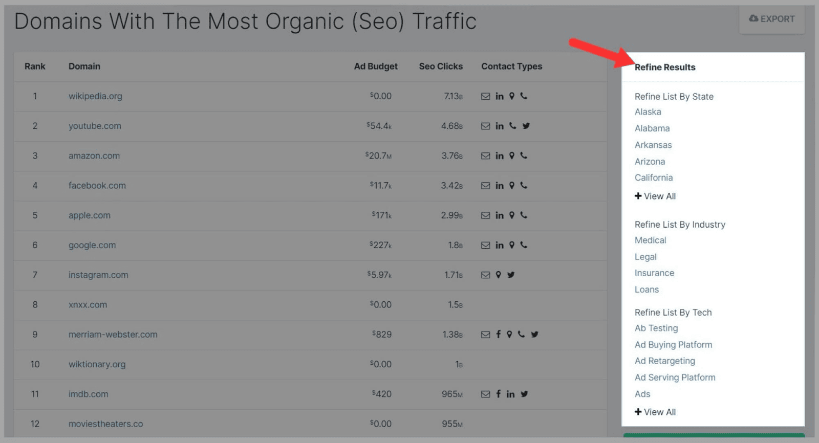 SpyFu 93 Refine the metrics