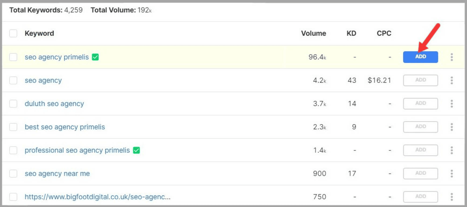 SpyFu 98 Add related keywords