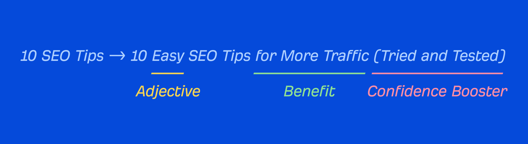 24 Actionable Blogging Tips for Beginners | Improving a headline using the ABC formula