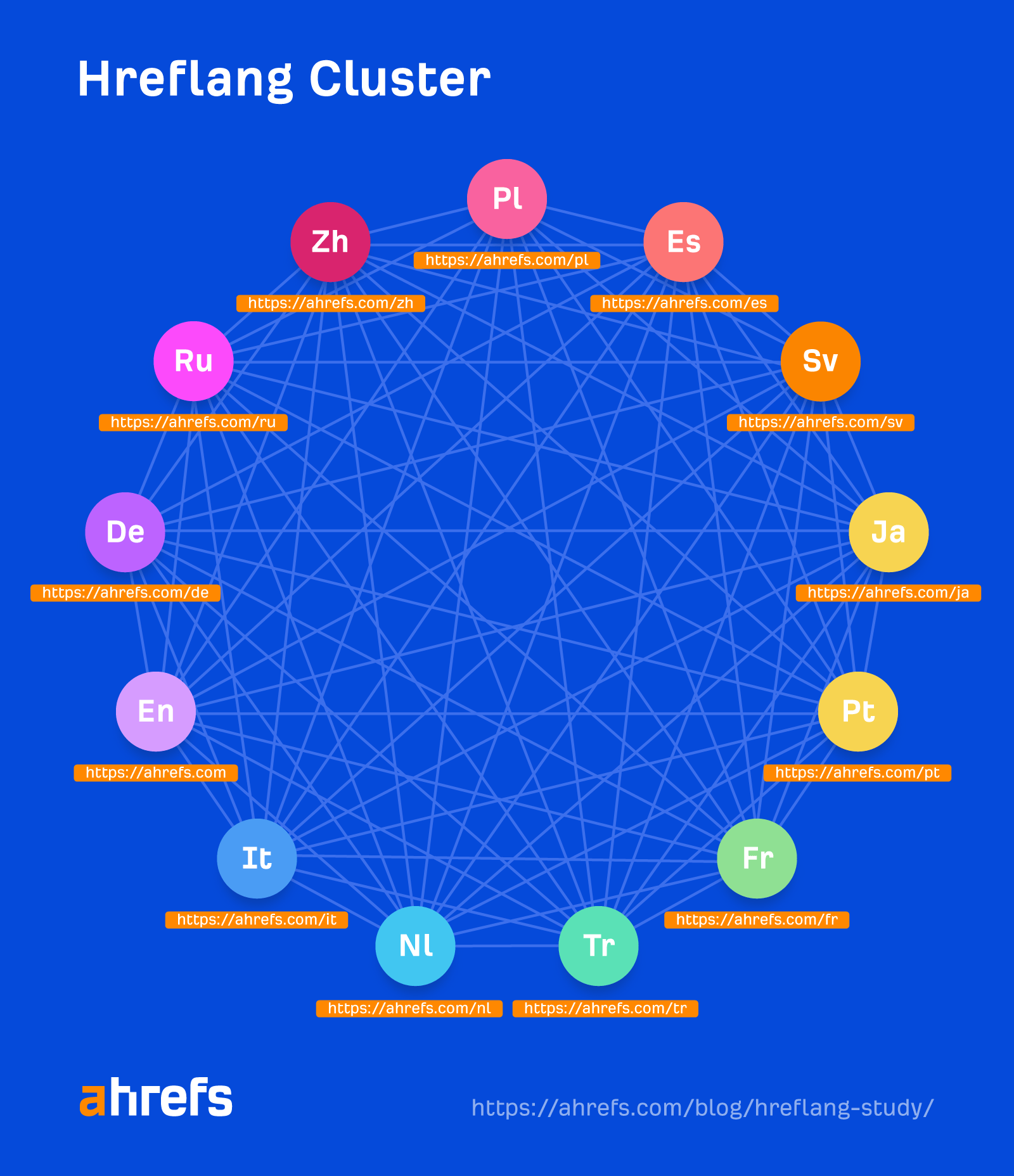 What an hreflang cluster looks like