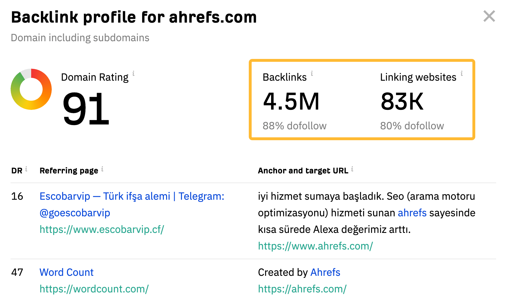 Backlink profile in Ahrefs' free backlink checker