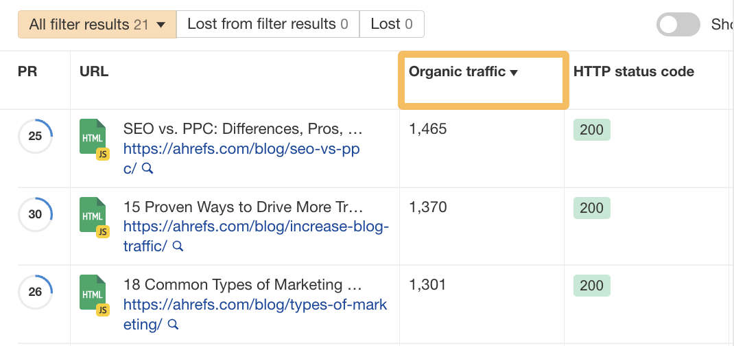 Internal Links for SEO: An Actionable Guide | Results ordered by organic traffic, via Ahrefs' Site Audit