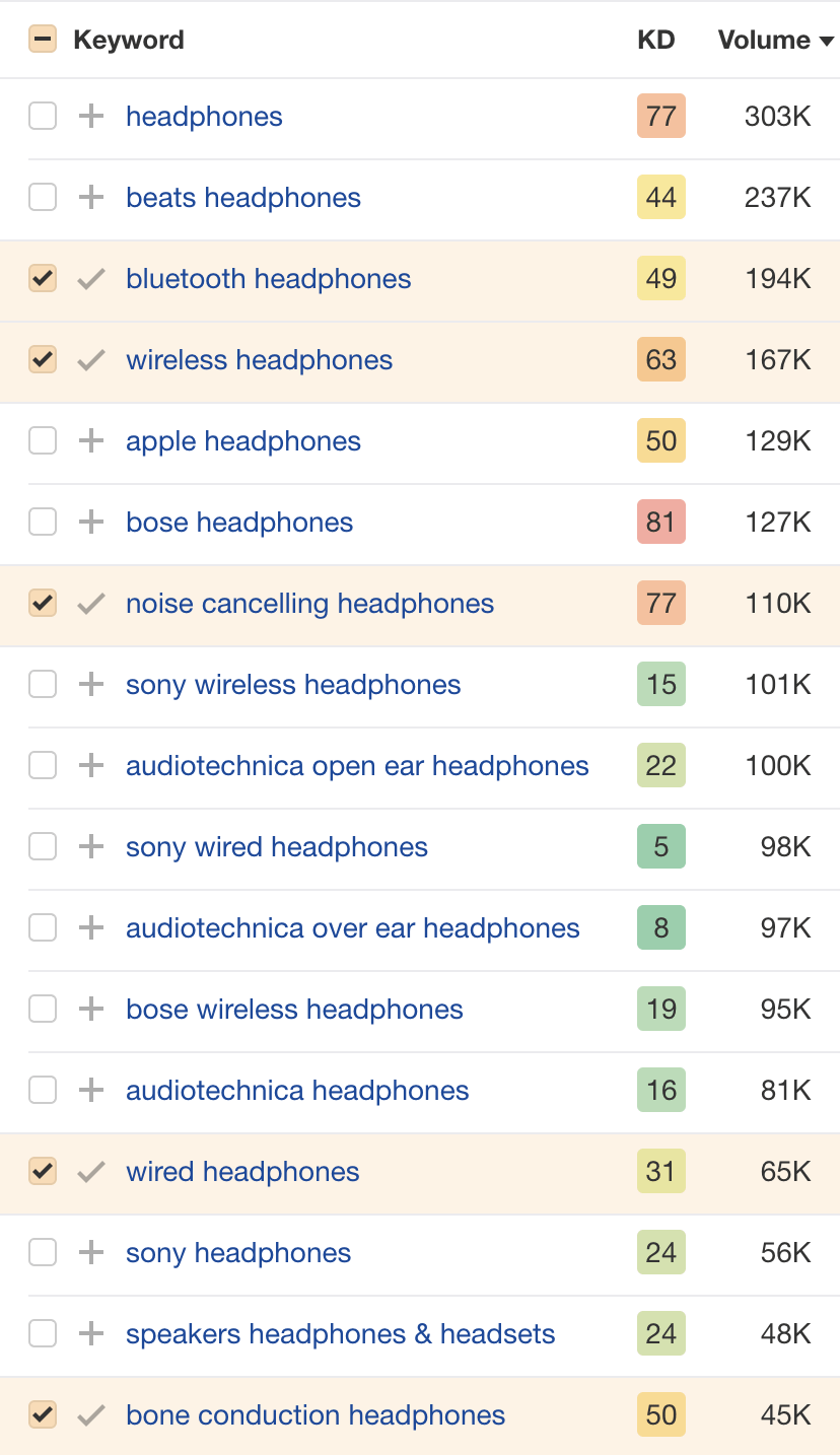 Subcategory ideas for a headphones e-commerce store, via Ahrefs' Keywords Explorer
