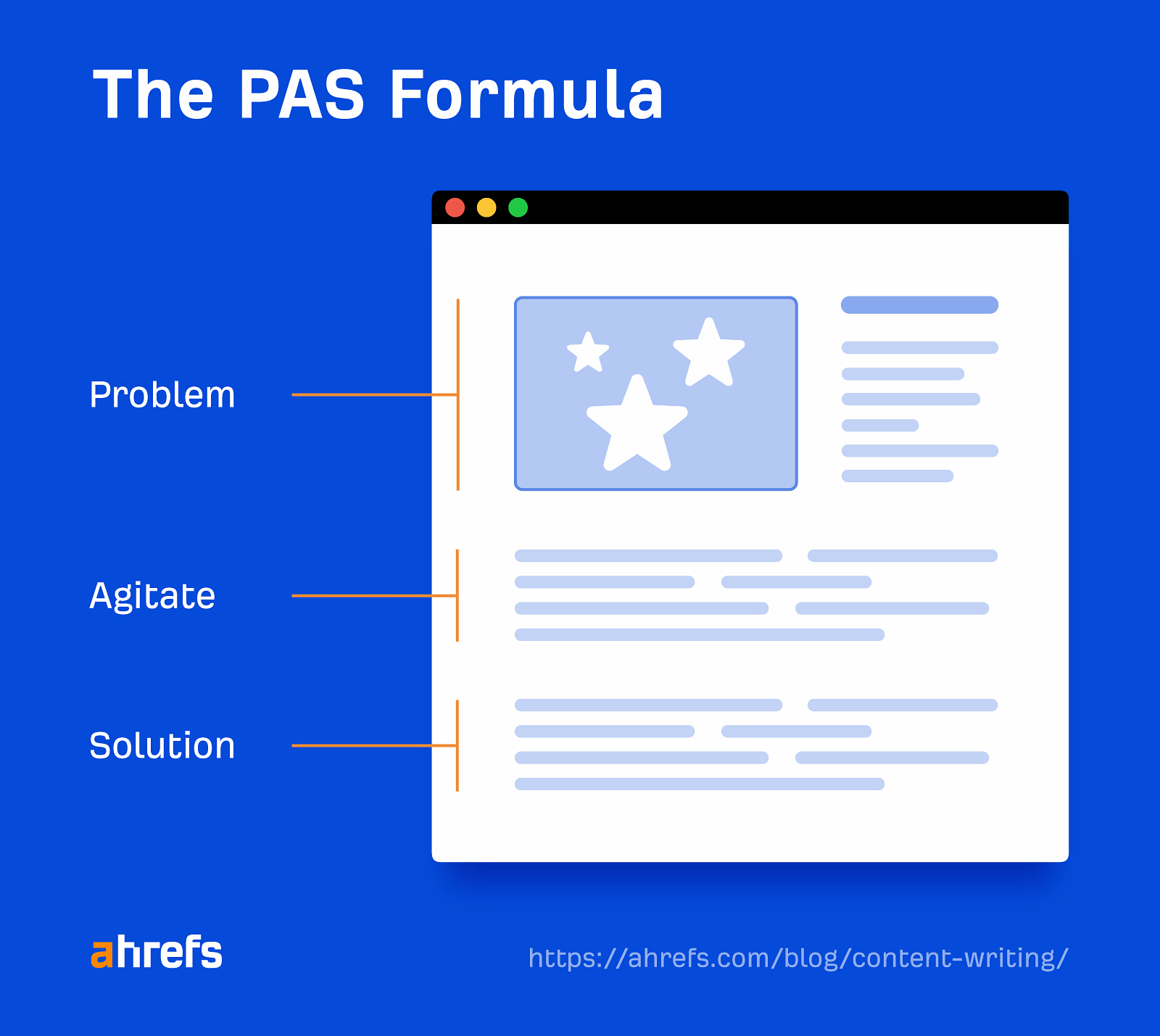 24 Actionable Blogging Tips for Beginners | PAS formula
