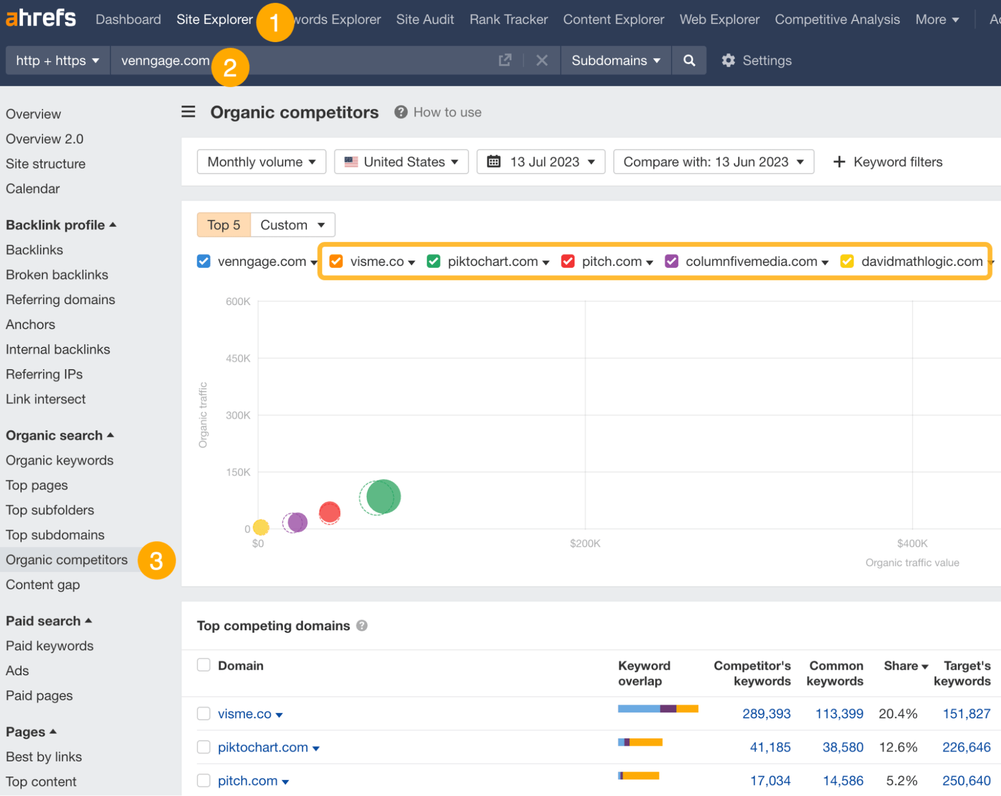 How to Do an SEO Competitor Analysis | See SEO competitors fast with Ahrefs' Organic competitors report