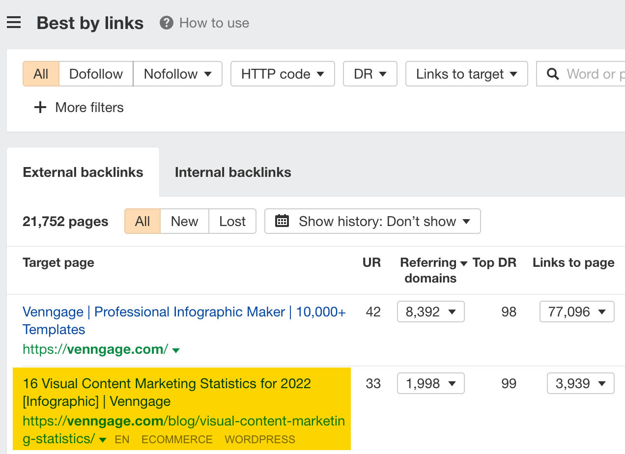 How to Do an SEO Competitor Analysis | Venngage's post on content marketing statistics has nearly 4,000 links