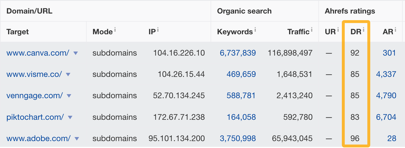How to Do an SEO Competitor Analysis | How to check multiple websites' Domain Rating with Ahrefs' Batch Analysis tool