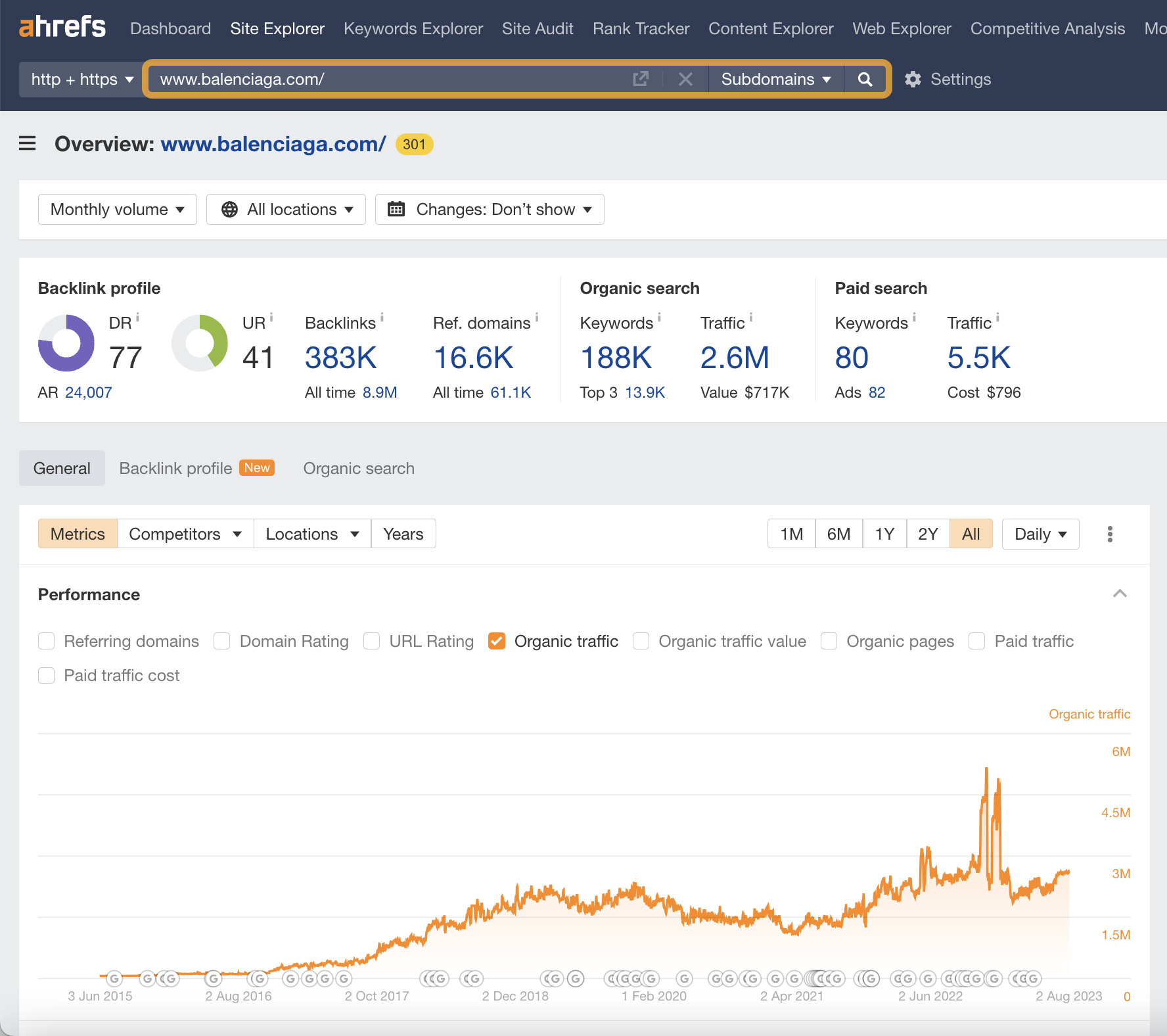 Overview 2.0, via Ahrefs' Site Explorer