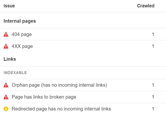 List of issues, via Ahrefs' Site Audit