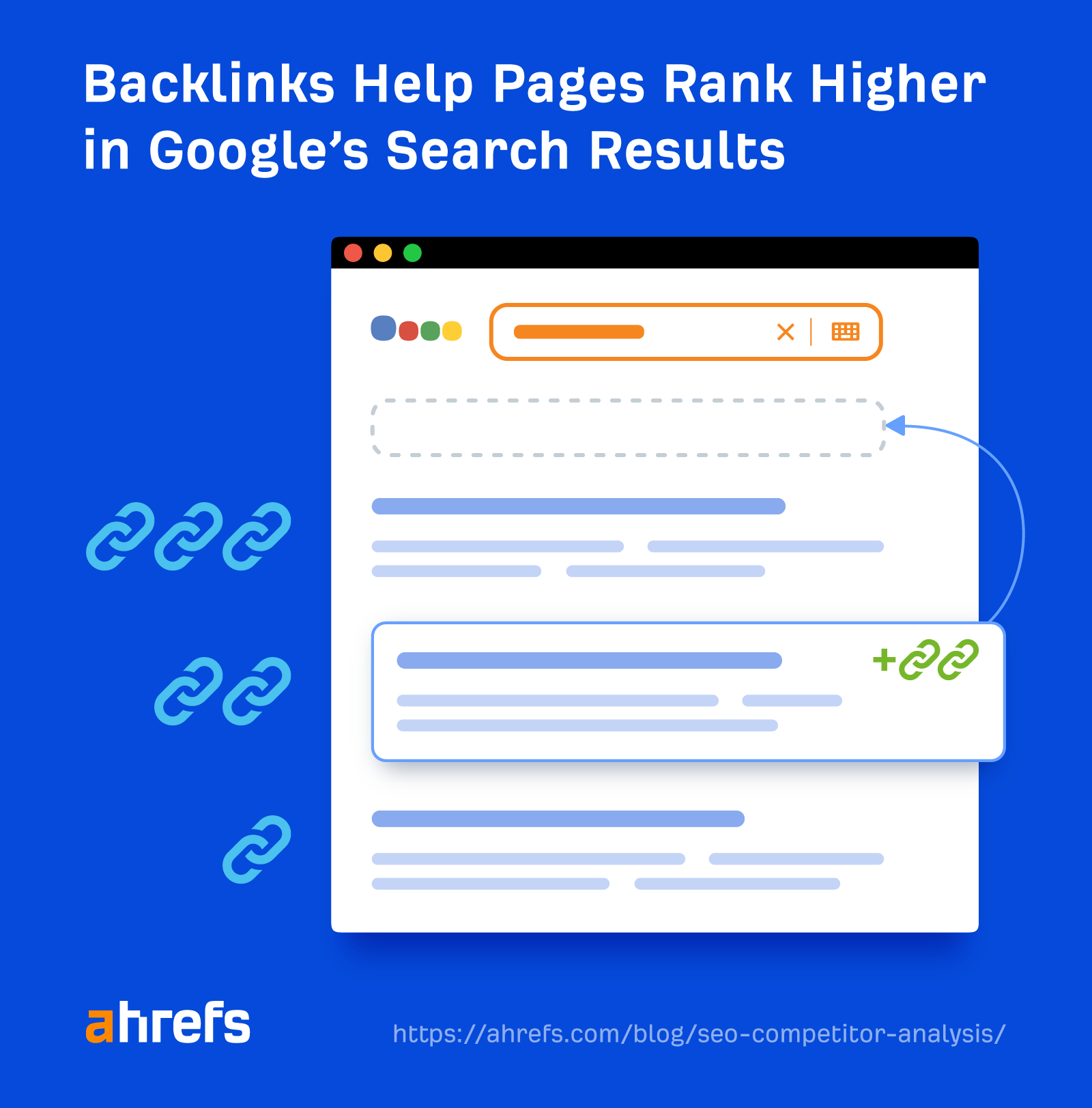 How to Do an SEO Competitor Analysis | Backlinks help pages rank higher in search results
