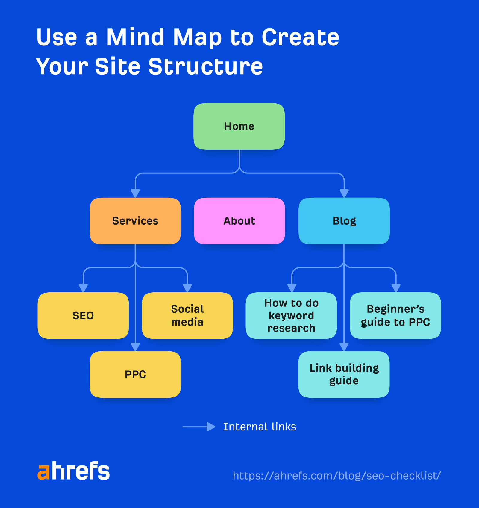 How to plan your website structure