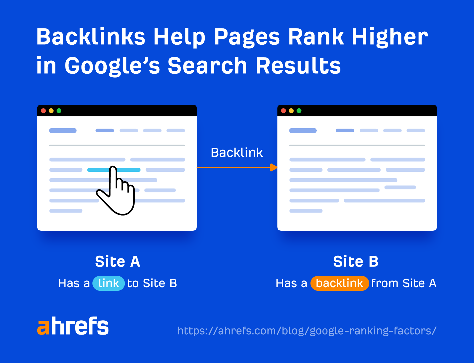 What Are Backlinks in SEO? Everything You Need to Know |