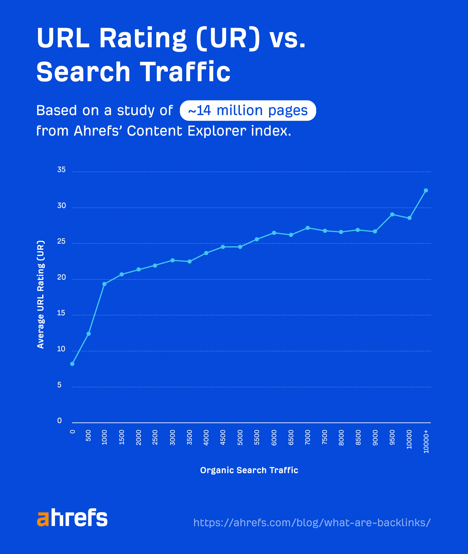 UR Rating vs. search traffic