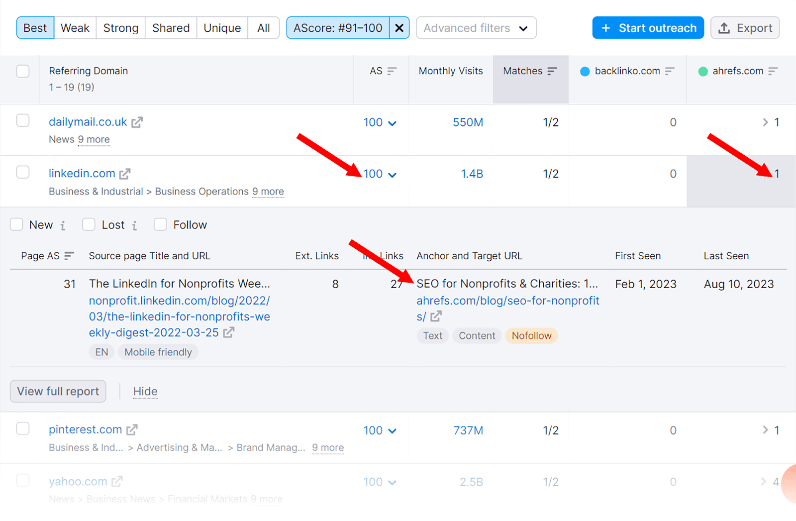 Authority score of referring domains Authority score of referring domains