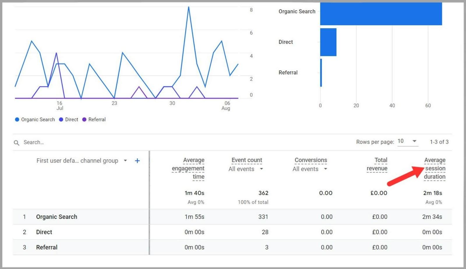 Bounce rate from Average Session Duration User Behavior and SEO: A Deep Dive |