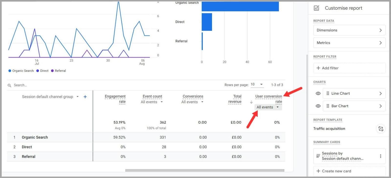 Choose All Events for any specific metric User Behavior and SEO: A Deep Dive |