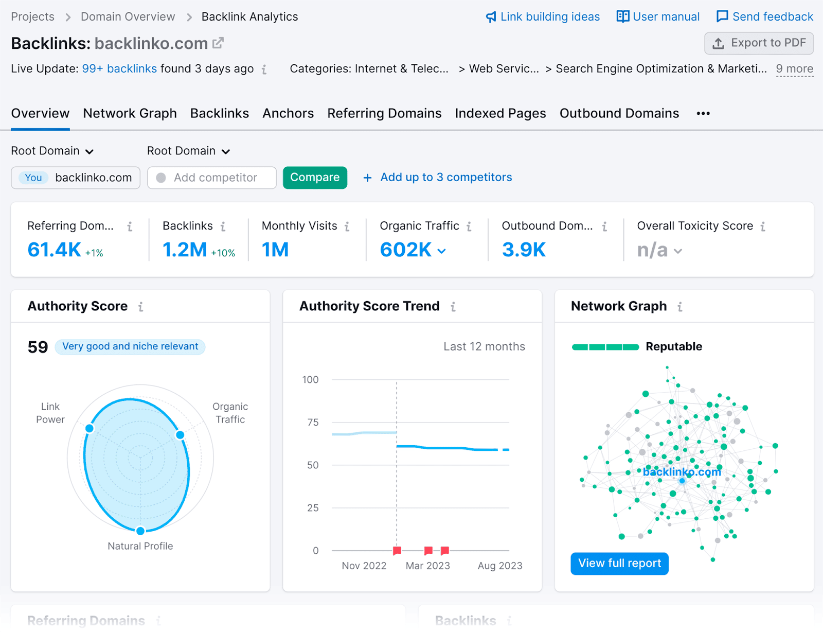 Click analyze to land on backlinks analytics dashboard Backlinks Analytics dashboard
