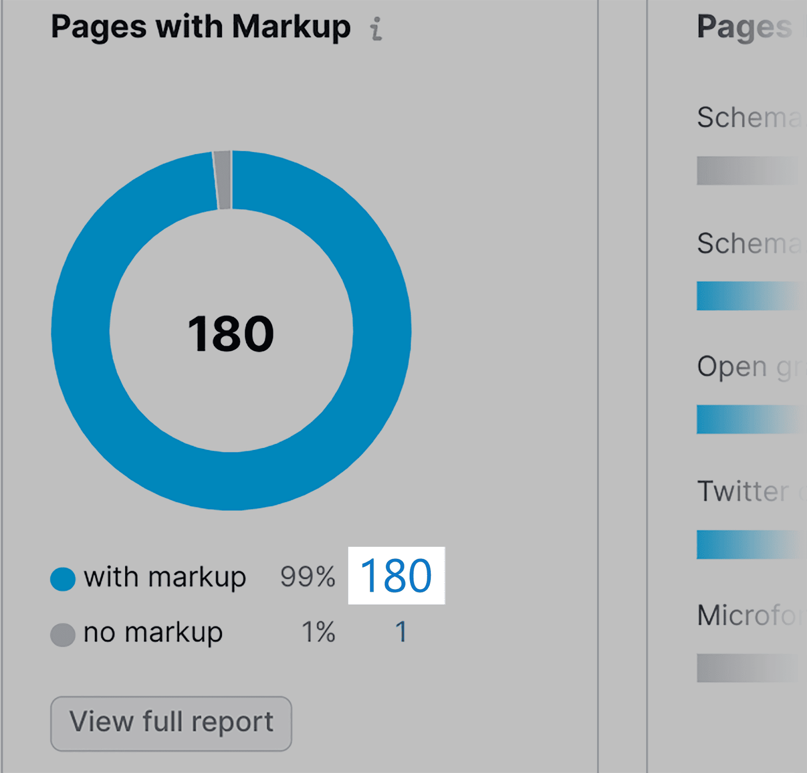 Click on ‘with markup’ Click on 'with markup' number