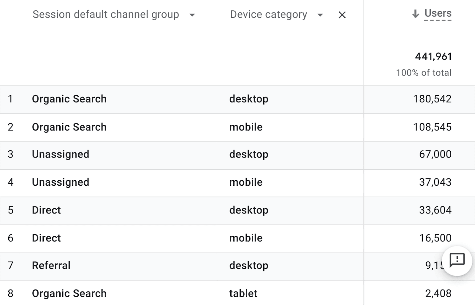 Column of device category Device category column