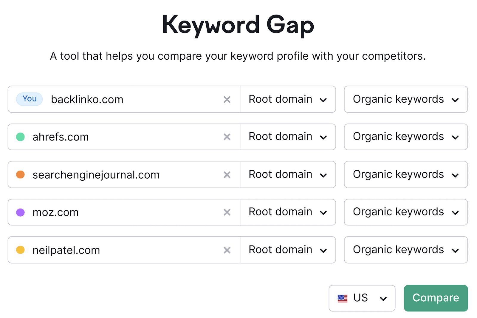 Compare your domain with competitors on Keyword Gap SEO Automation: 17 Tasks Streamlined for Enhanced Efficiency |
