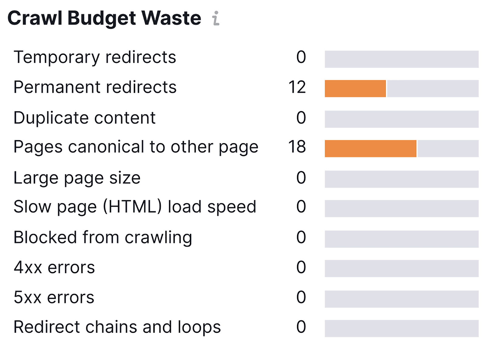Crawl budget waste Crawl Budget Waste