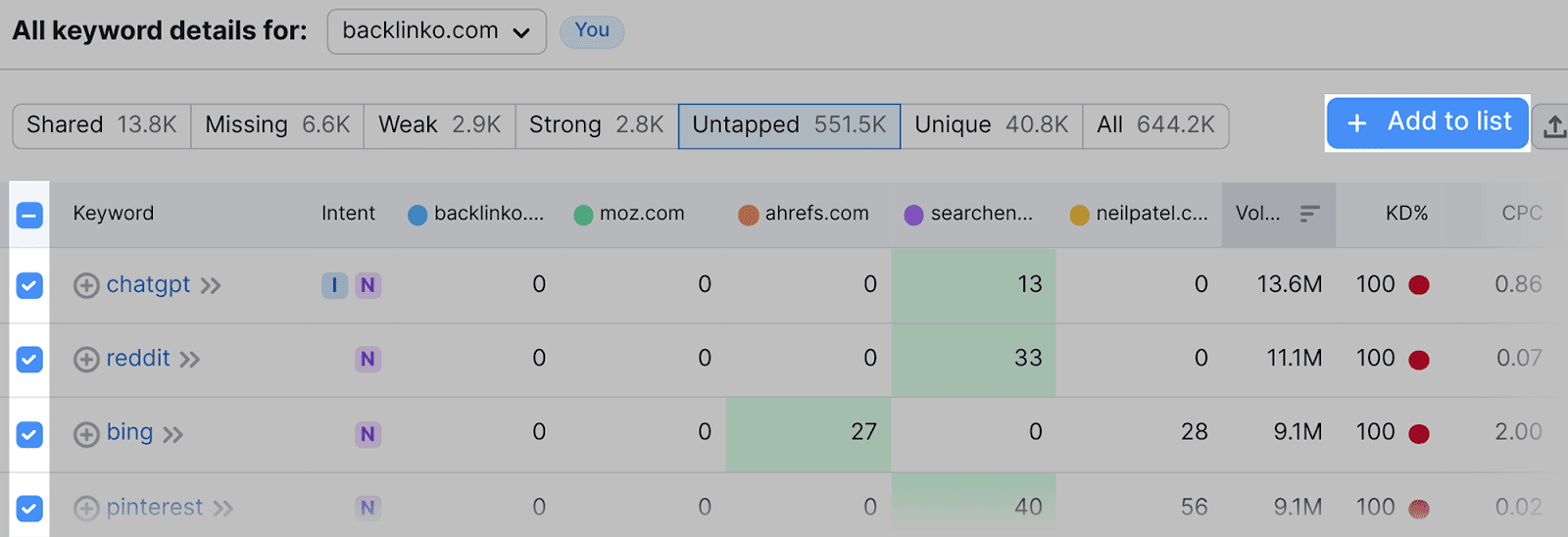 Create a list of preferred keywords Save your preferred keywords