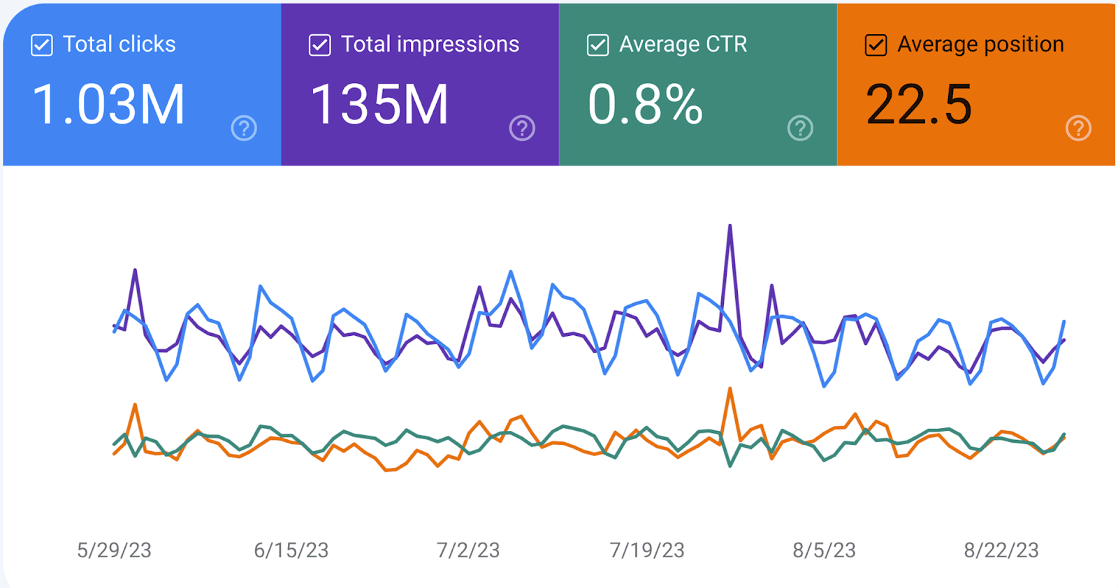 Displayed GSC Performance Metrics SEO Automation: 17 Tasks Streamlined for Enhanced Efficiency |
