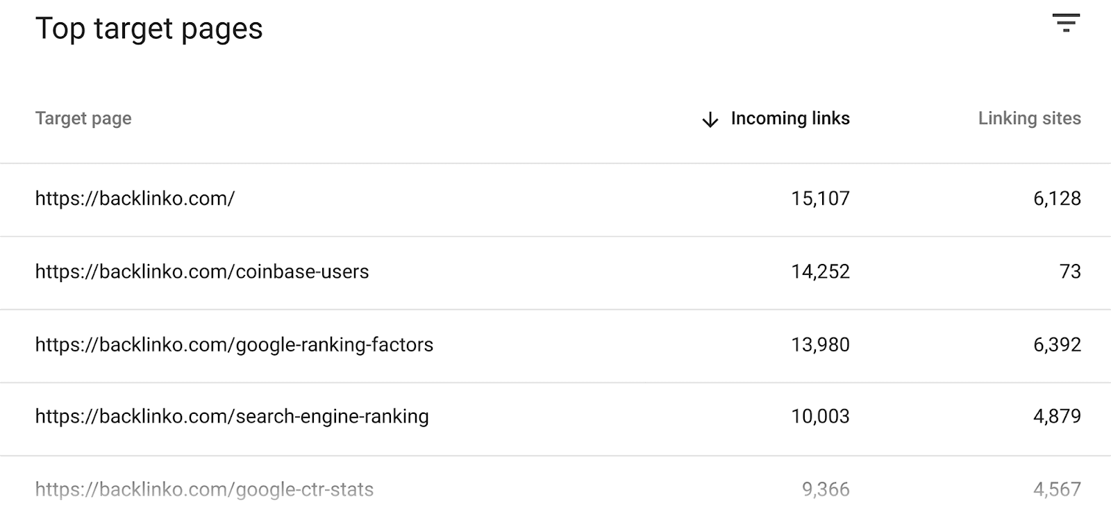Domain Pages with Referring Domains SEO Automation: 17 Tasks Streamlined for Enhanced Efficiency |