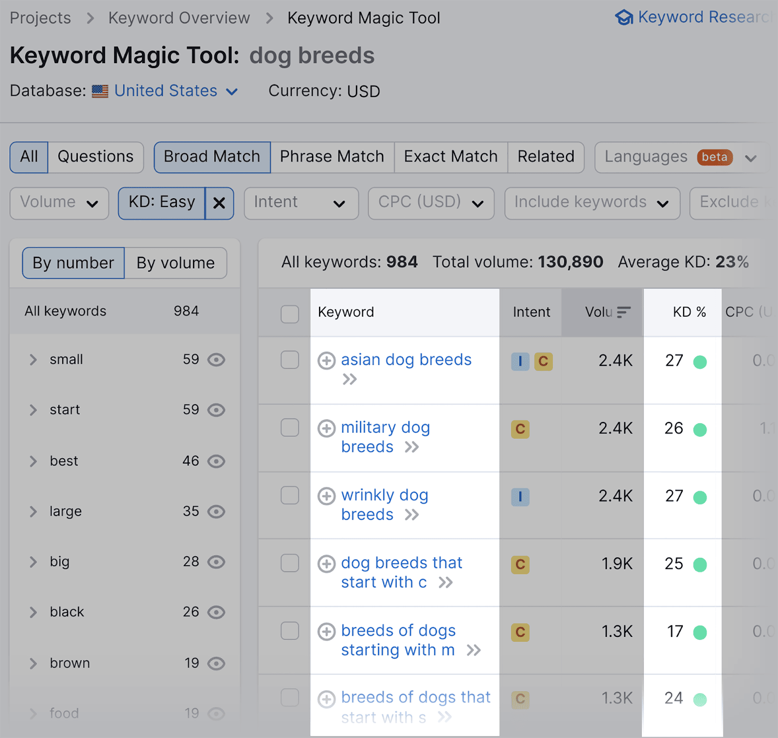 Filtered keywords based on your settings Apply settings to filter desired keywords on SEMrush tool