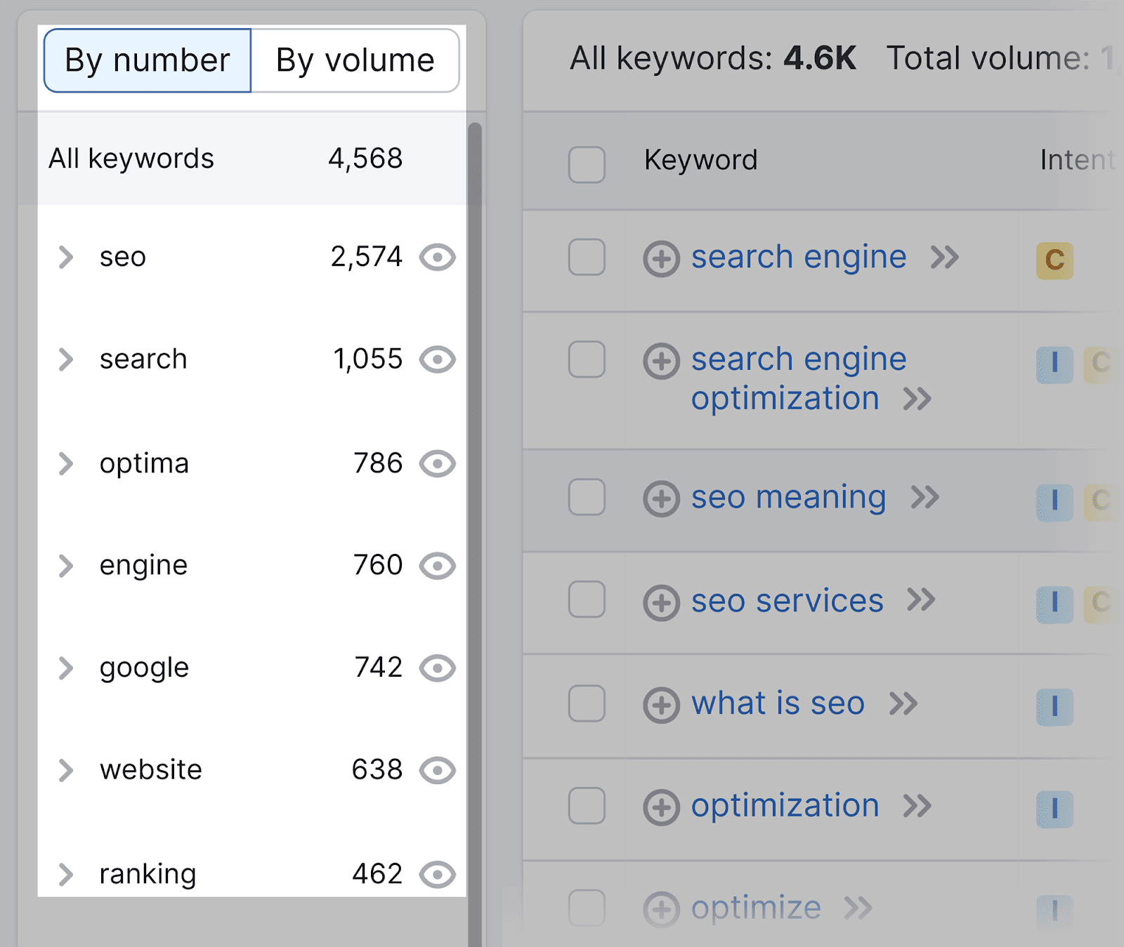 Find semantically related keywords Semantically related keywords