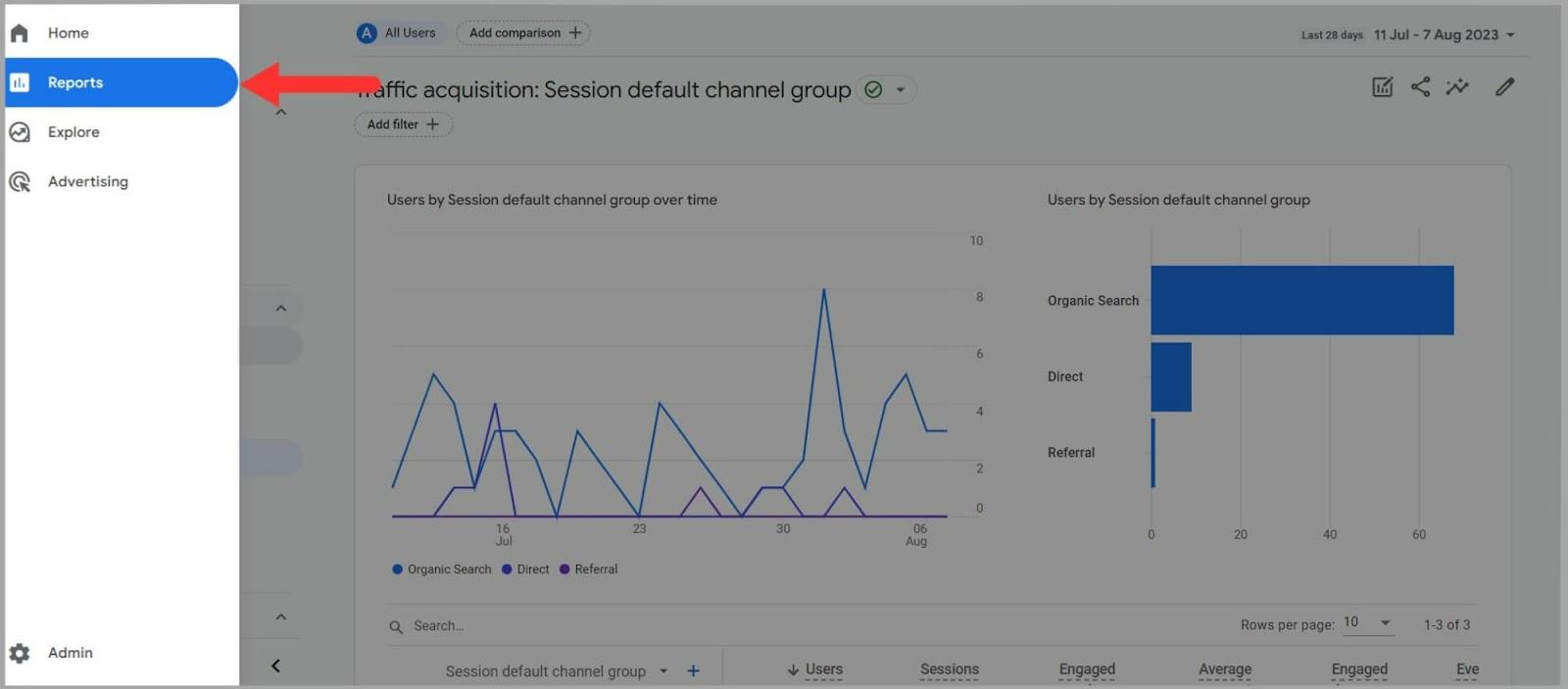 GA4 Reports Click on GA4 Reports