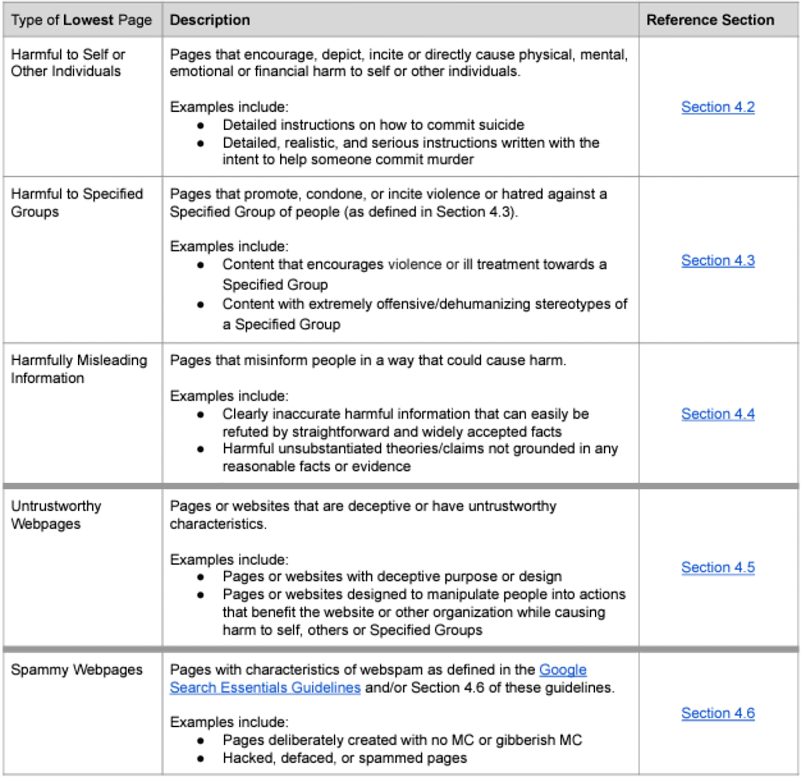 Google Rater Guidelines for E-E-A-T Google Rater Guidelines for E-E-A-T