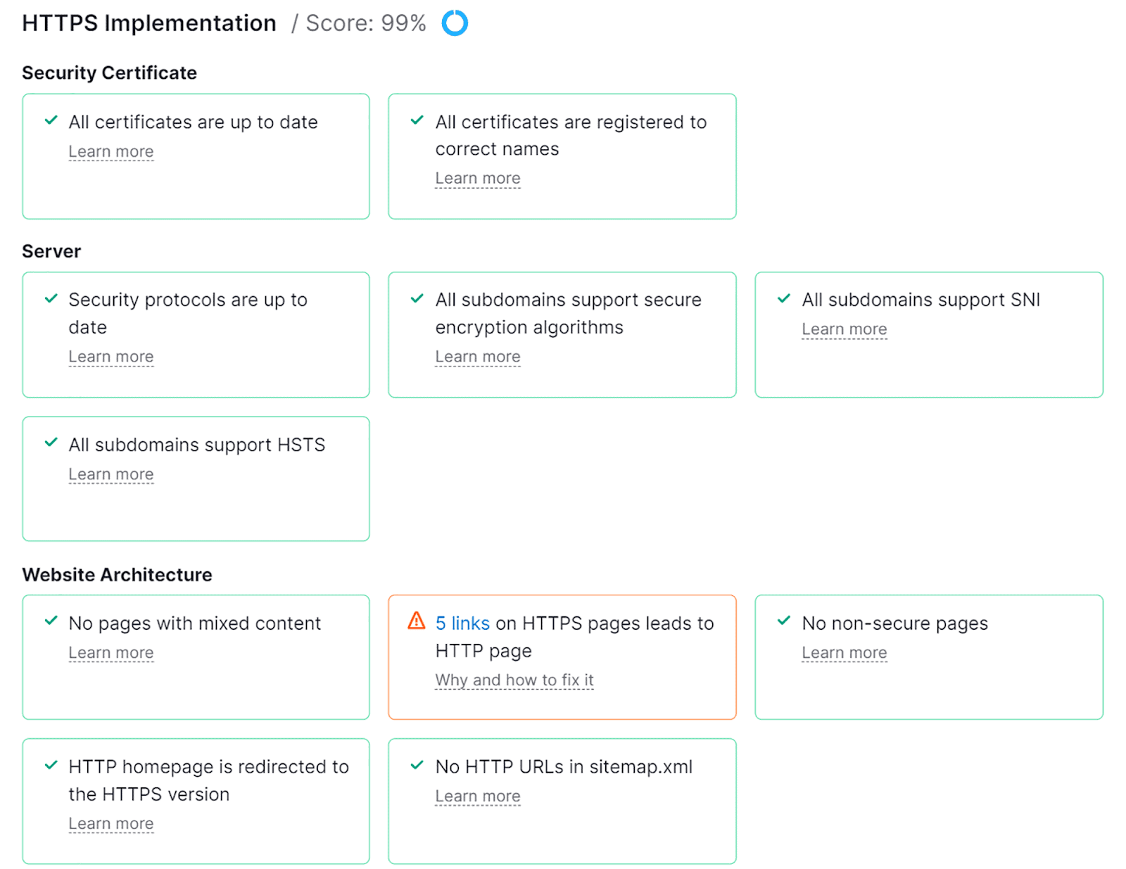 HTTPS Implementation score HTTPS Implementation score
