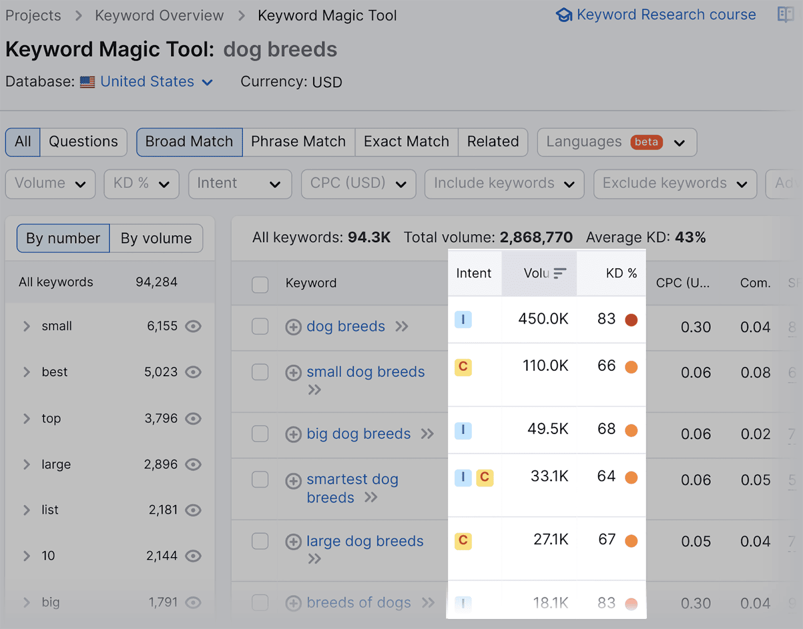 Keyword difficulty, monthly search volume & intent Keyword difficulty, monthly search volume & intent