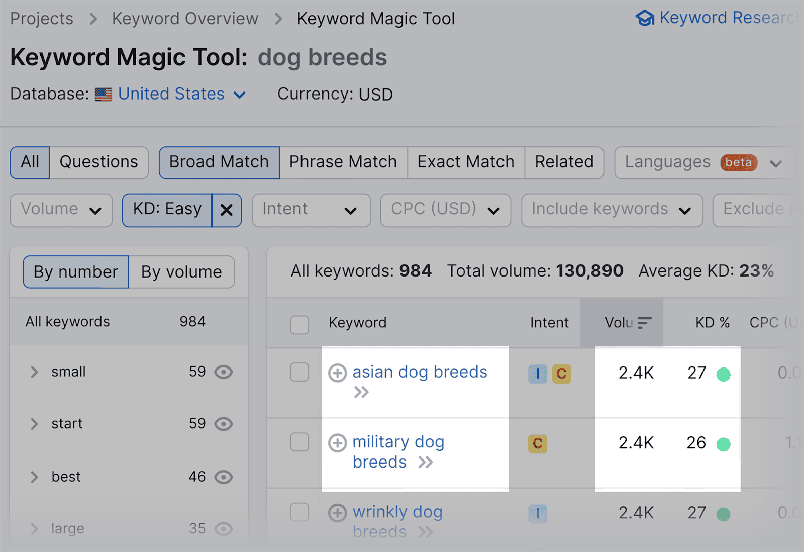 Keywords presented from high to low search volume Keywords arranged from high to low search volume