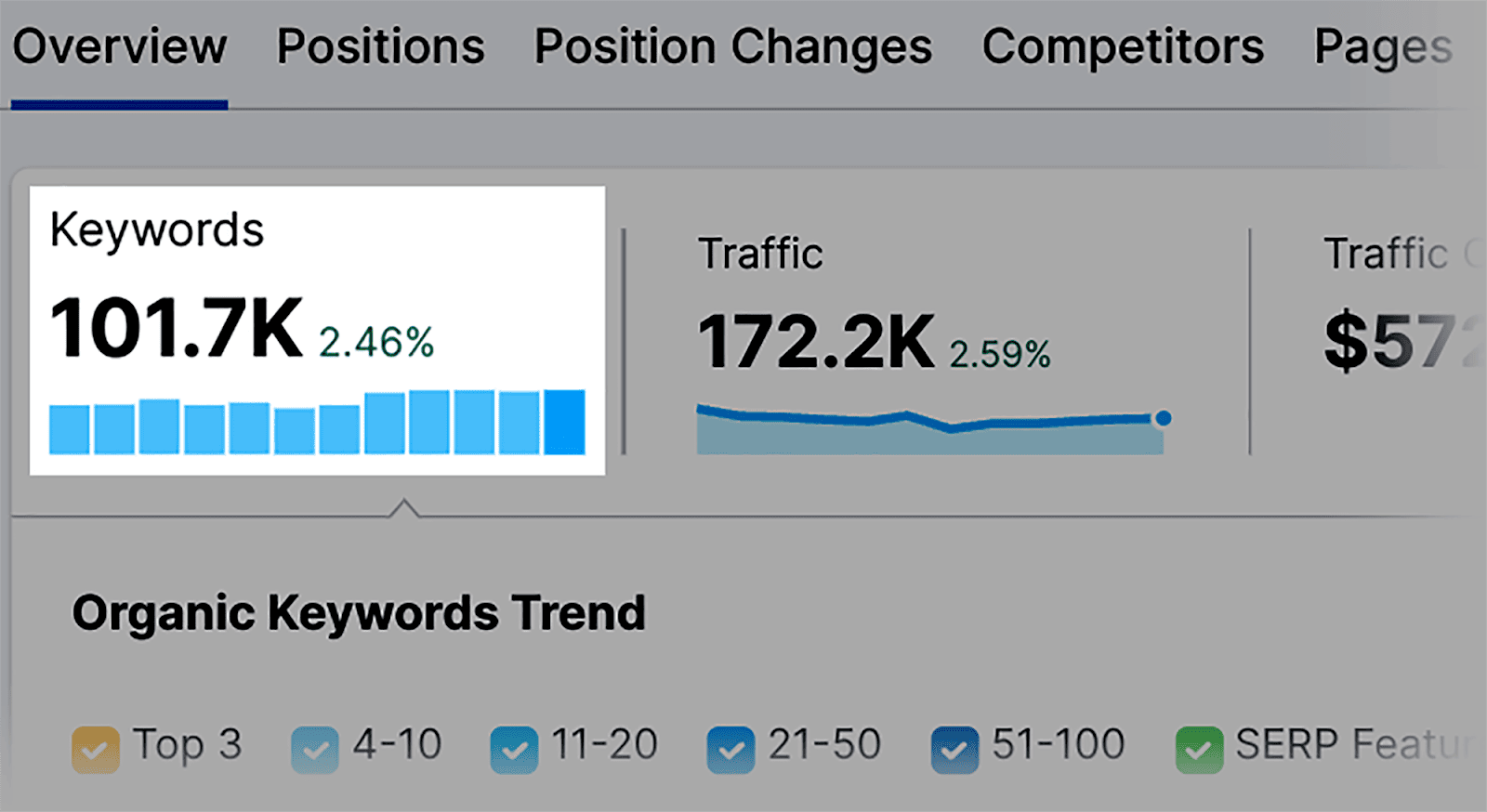 Keywords ranked for How to Track Your Google Keyword Rankings |