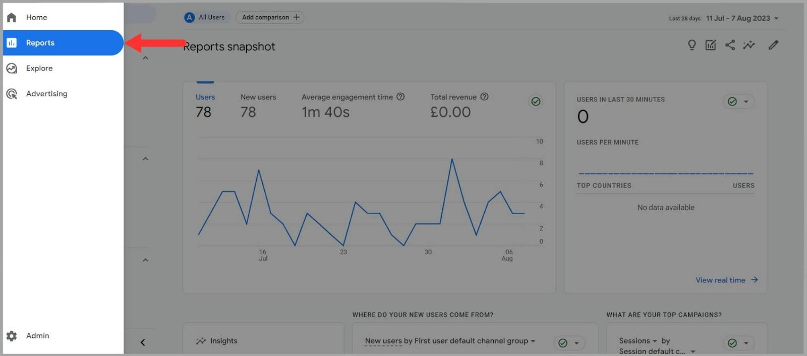 Log into GA4 Reports Log into GA4 and click on Reports