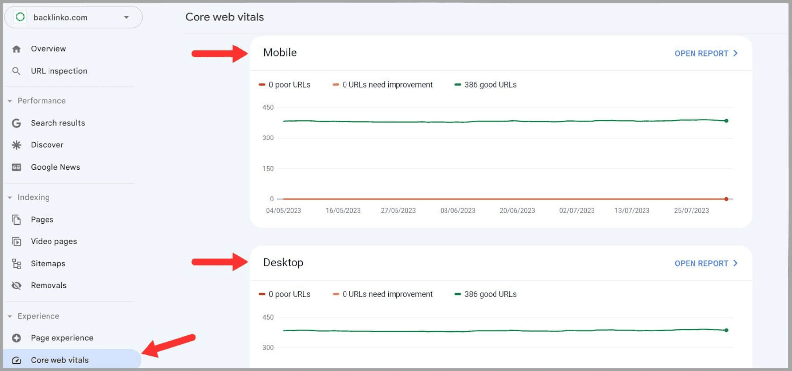 Mobile and Desktop performance See mobile and desktop performance