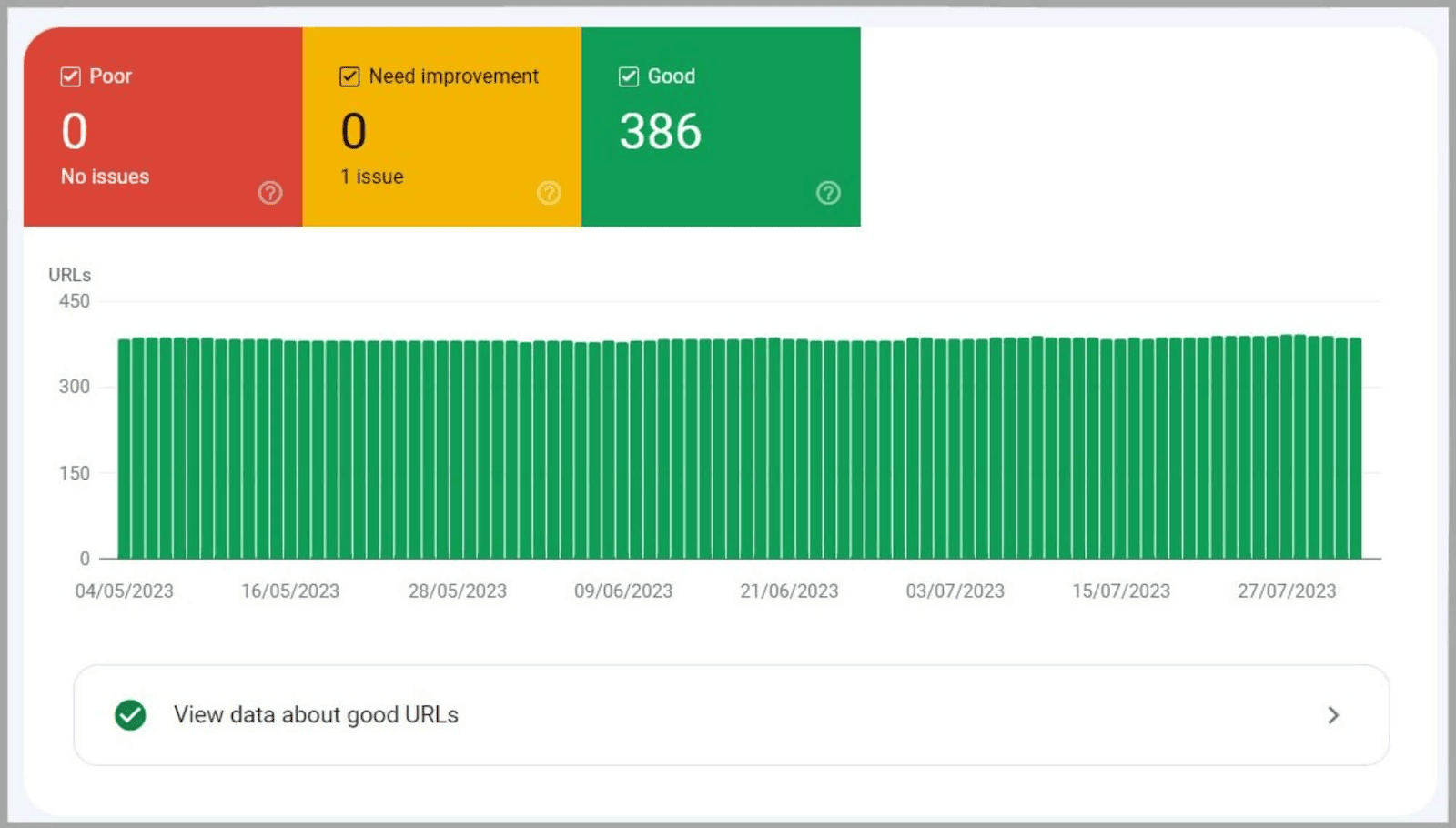 Mobile performance User Behavior and SEO: A Deep Dive |