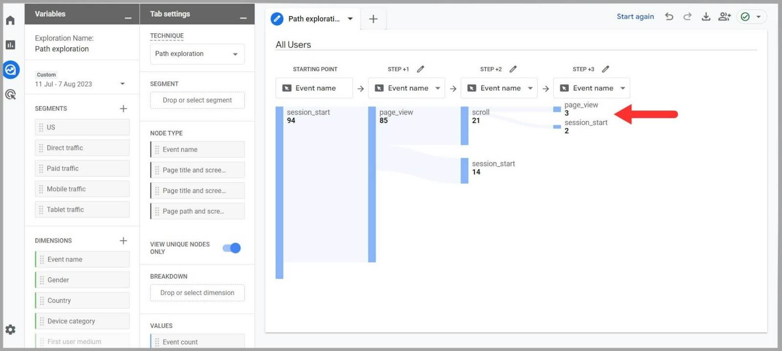 New Steps from GA4 User Behavior and SEO: A Deep Dive |