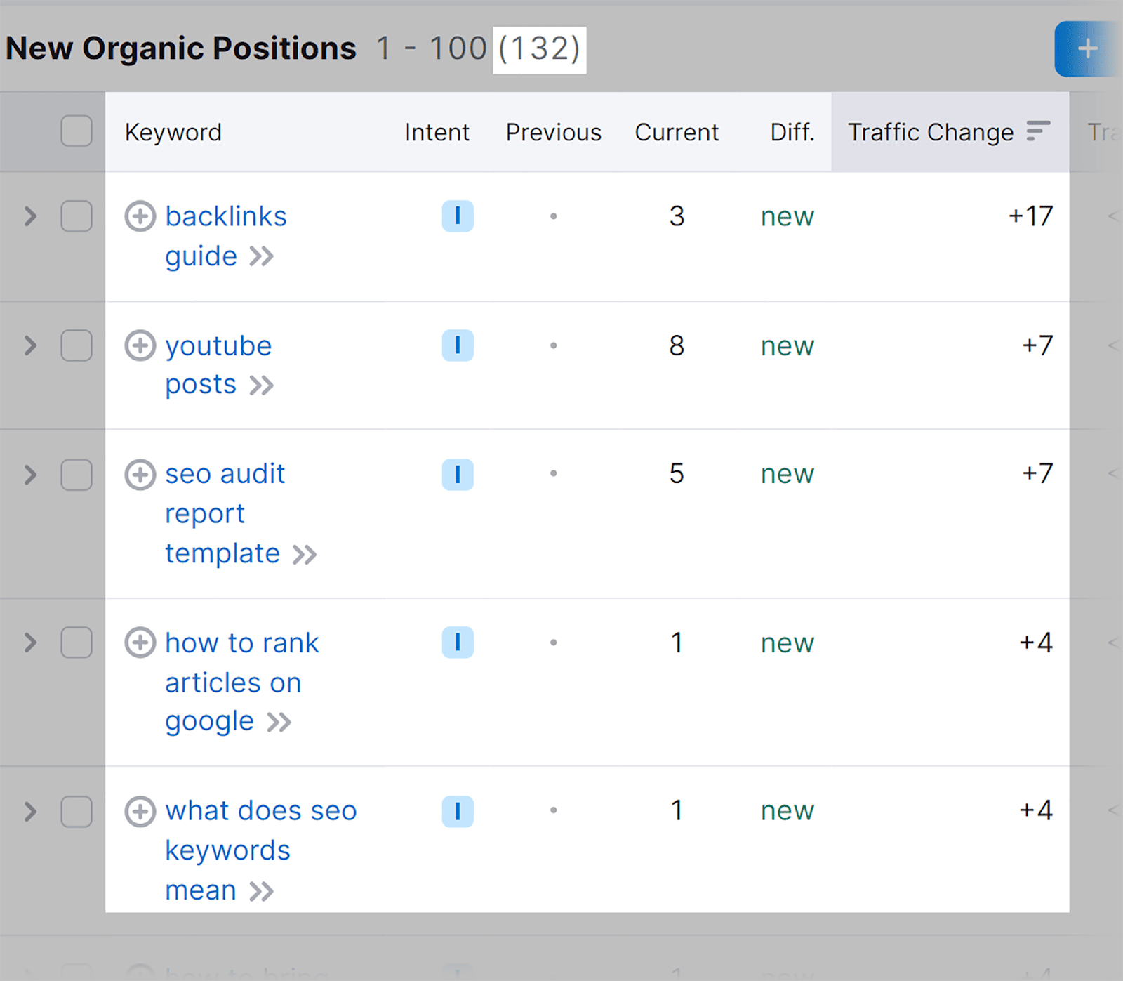 New keywords gained New keywords gained
