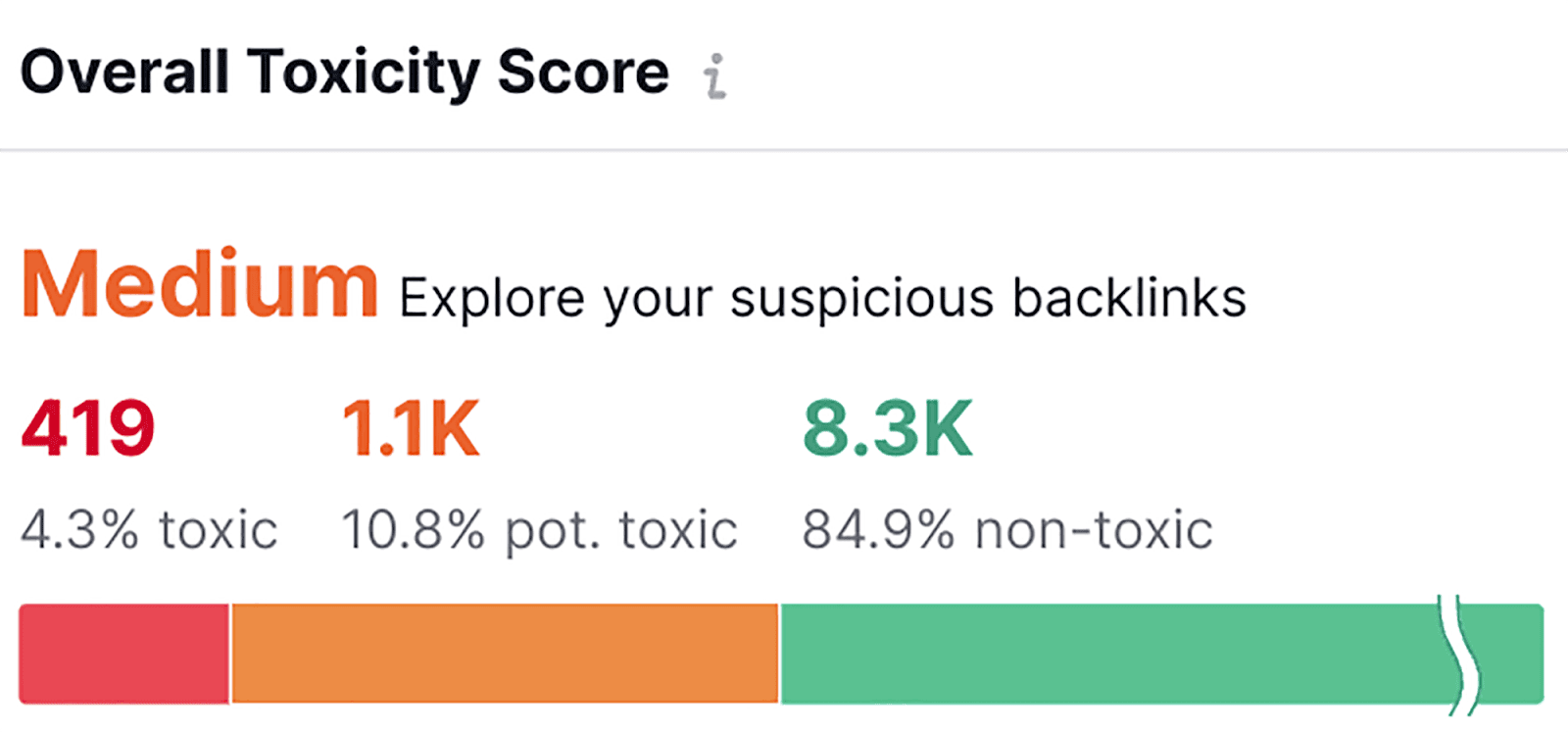 Overall Toxicity Score for your backlinks Get your backlinks health score