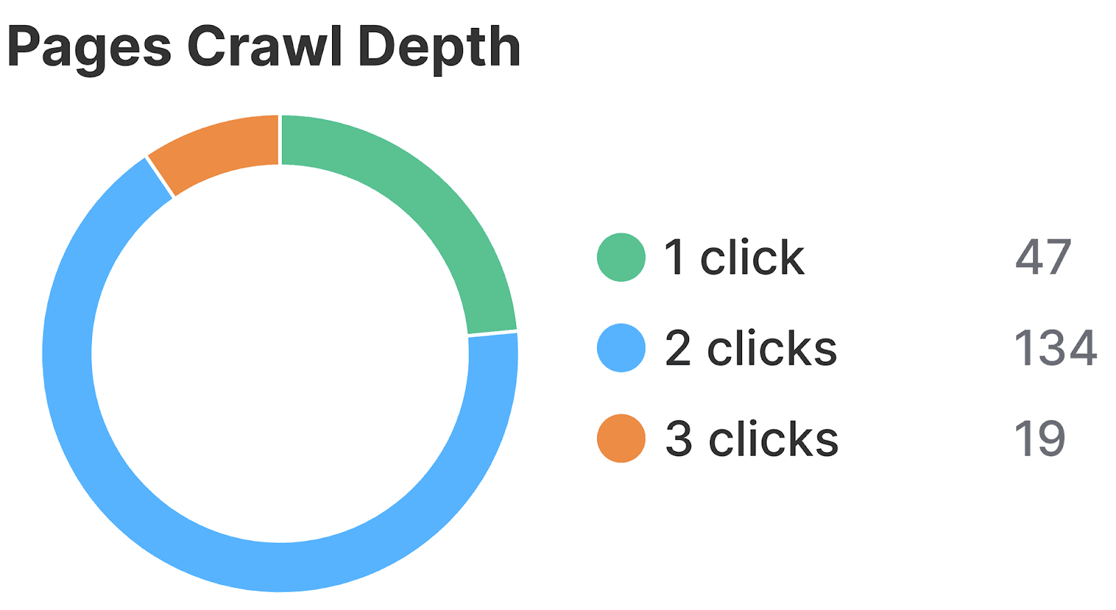 Pages Crawl Depth SEO Automation: 17 Tasks Streamlined for Enhanced Efficiency |