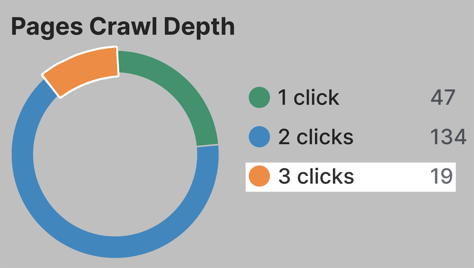Pages accessible with 3 clicks Pages accessible with 3 clicks