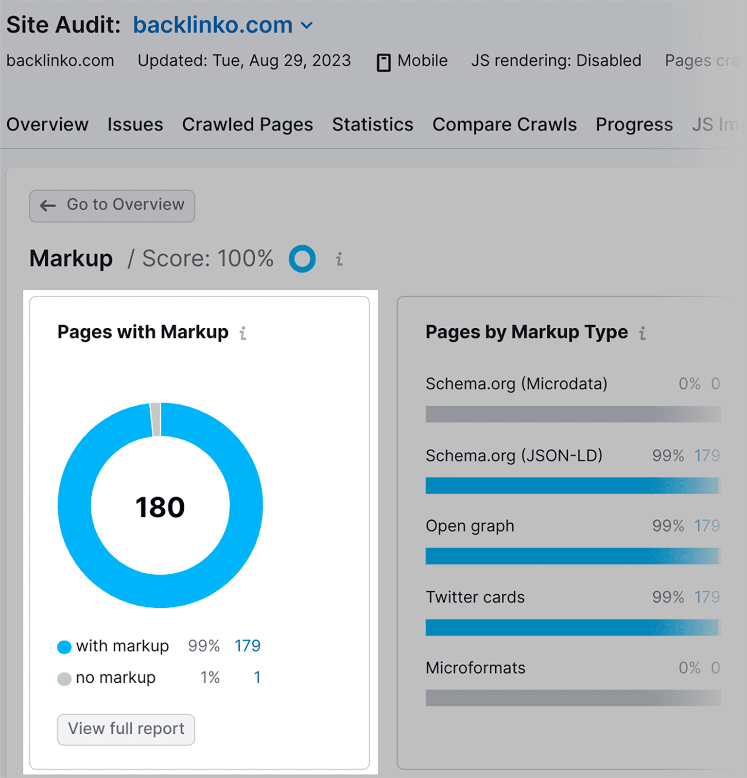 Pages with markup SEO Automation: 17 Tasks Streamlined for Enhanced Efficiency |