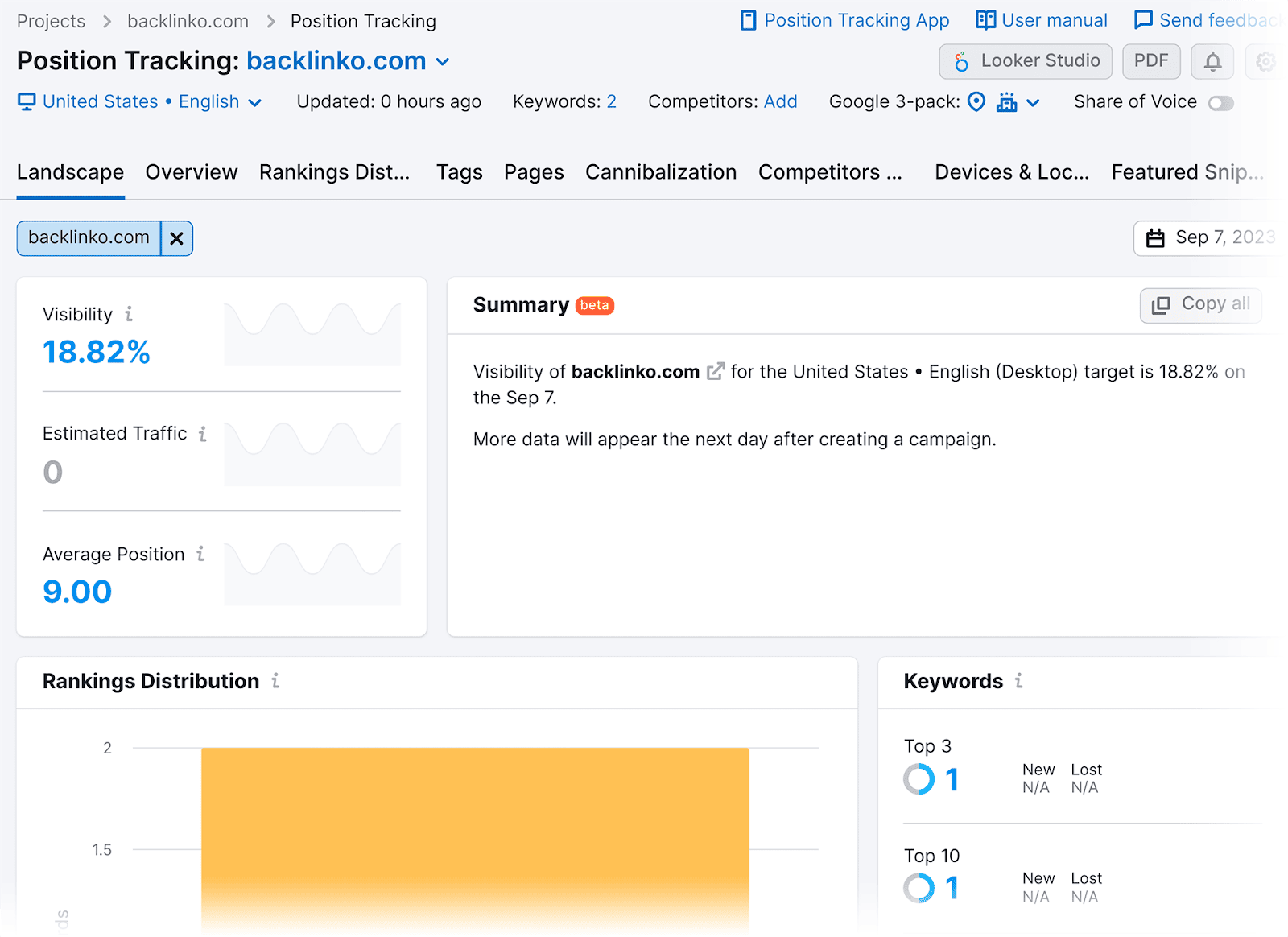 Position Tracking dashboard Position Tracking dashboard on SEMrush