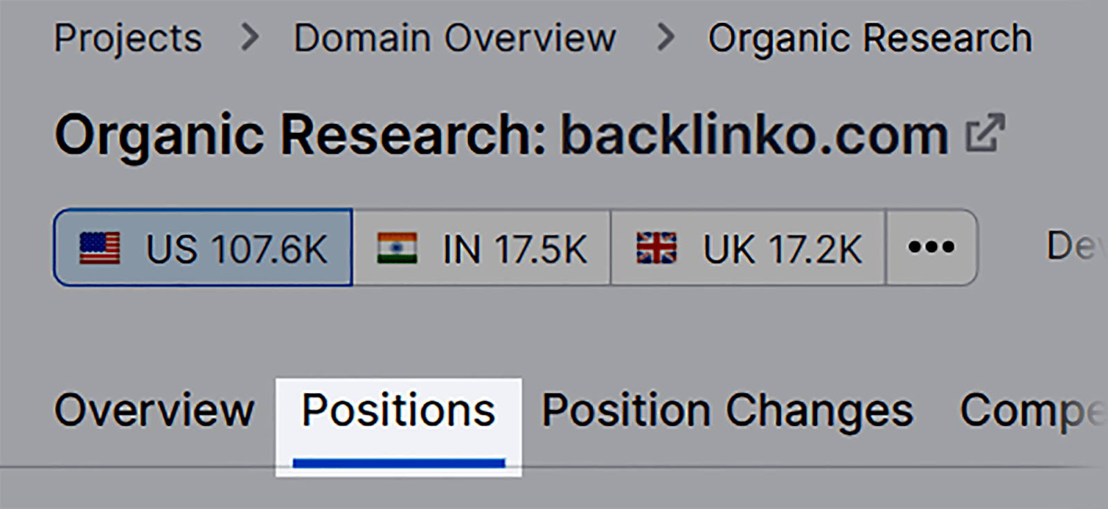 Positions tab How to Track Your Google Keyword Rankings |