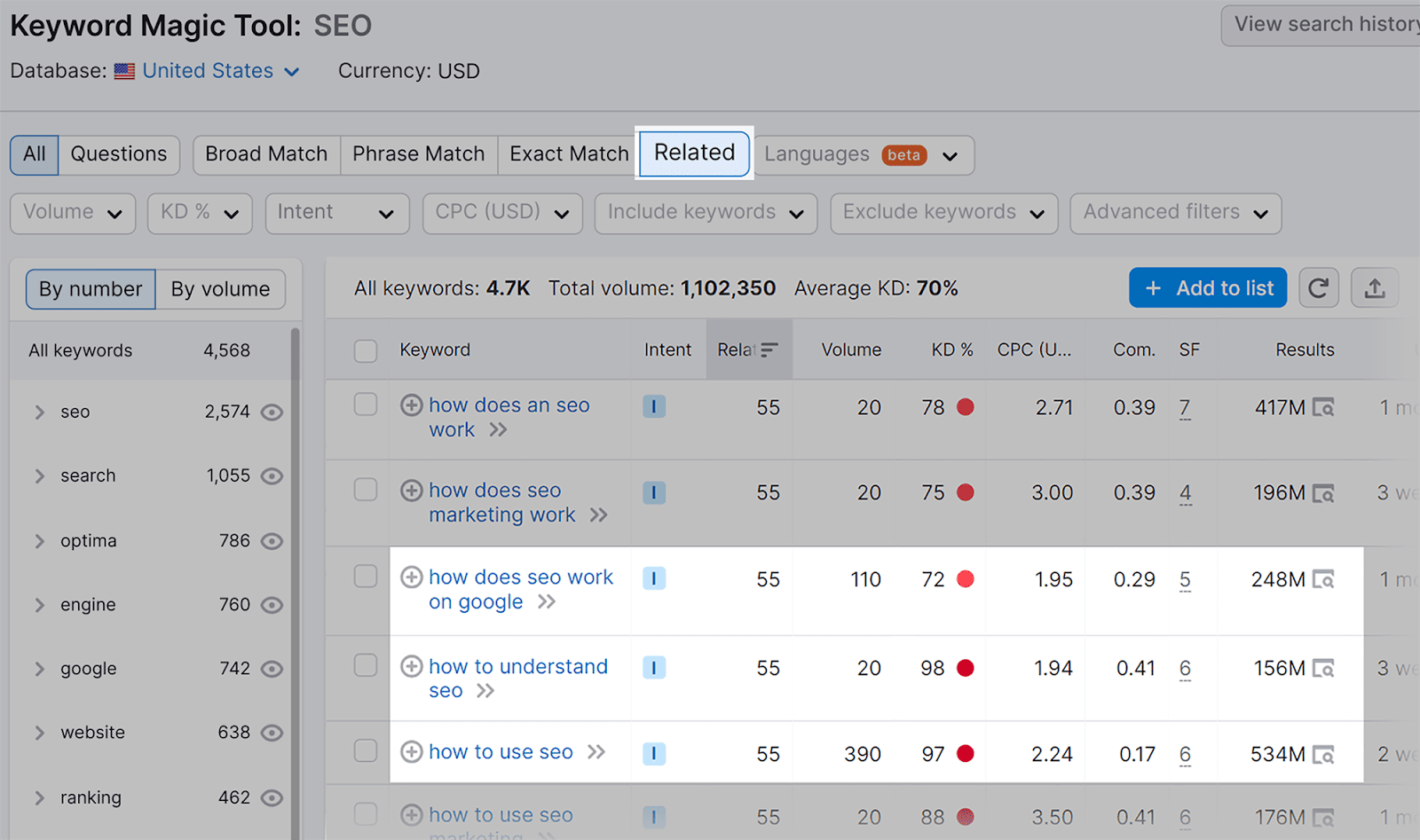Related keywords to add to clusters Related keywords to add to cluster topics